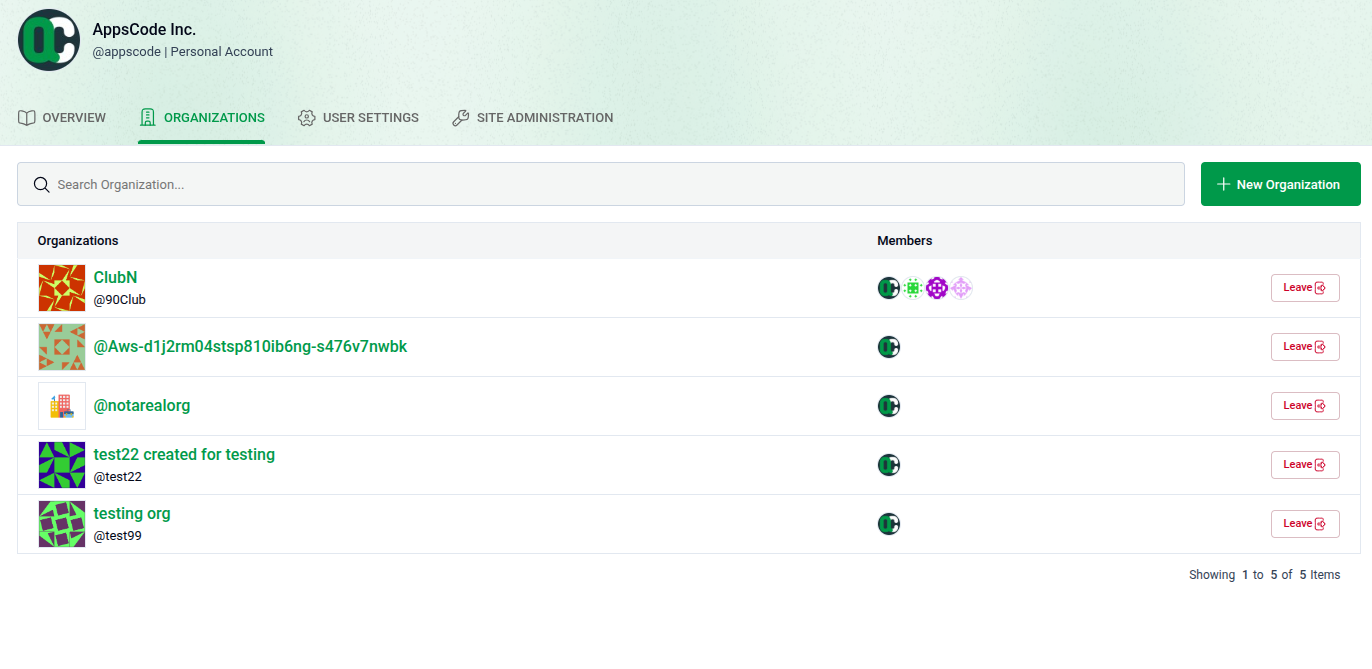 Organizations List